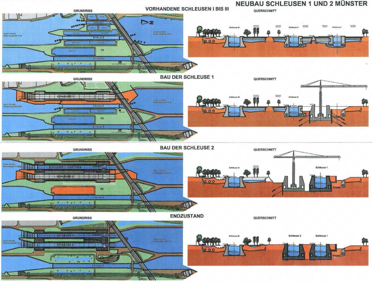 Schleuse Münster, Ausbaupläne