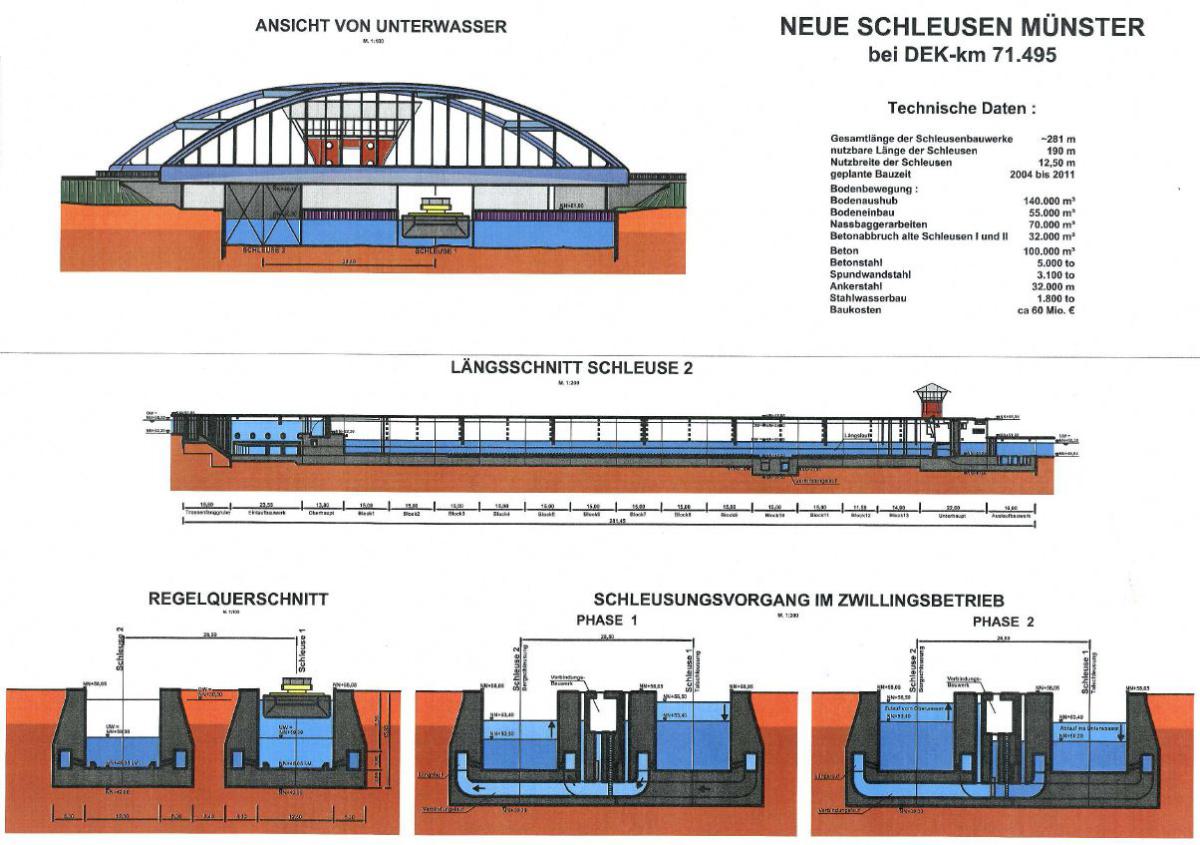 Schleuse Münster, Ausbaupläne