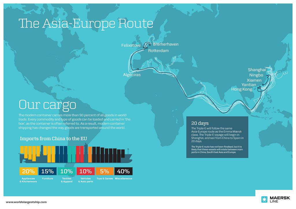 Asien-Europa im Liniendienst