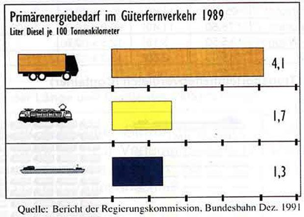 Energieverbrauchsvergleich