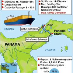 Panamakanal