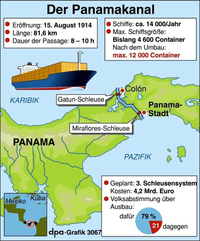 Panamakanal