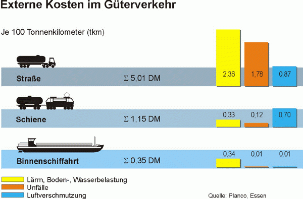 Kostenvergleich